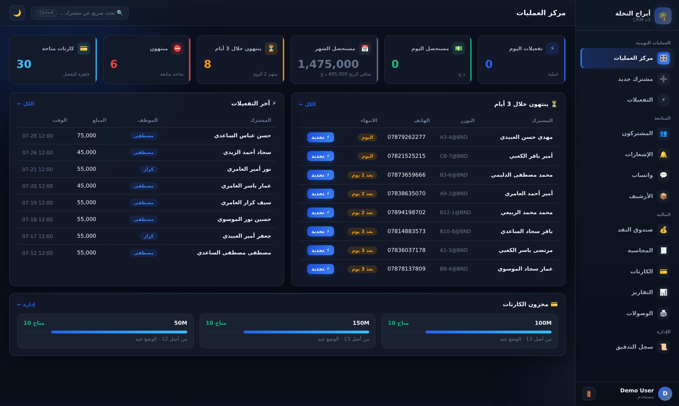 BA CRM — dashboard